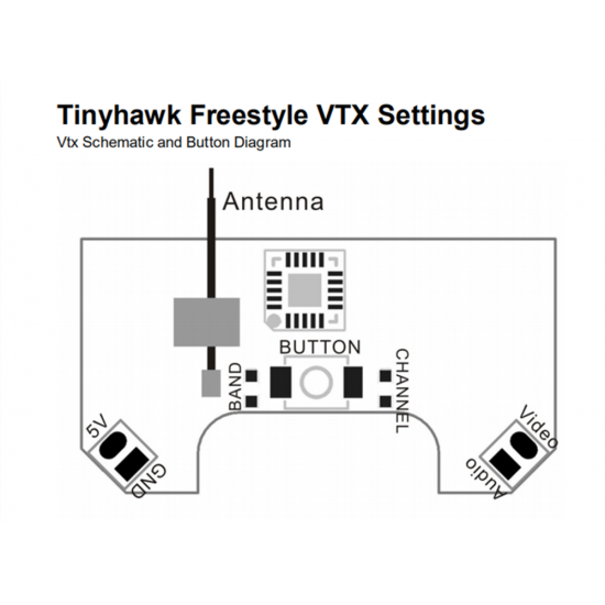 EMAX Tinyhawk Freestyle 115mm 2.5inch F4 5A ESC FPV Racing RC Drone BNF Version