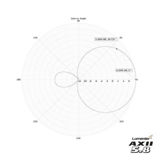 Lumenier AXII Patch Antenna 5.8GHz 8.4dBi FPV Antenna LHCP/RHCP SMA/RP-SMA For FPV RC Drone