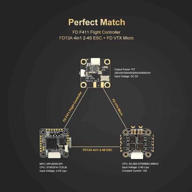 HGLRC-FD413-VTX-16x16-F411-Flight-Controller-amp-13A-2-4S-Blheli_S-4-In-1-Brushless-ESC-25400mW-VTX--1555405