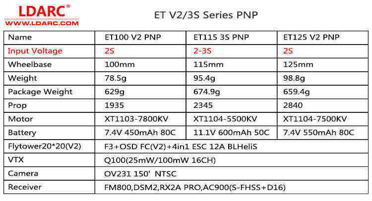 KINGKONGLDARC-ET-Series-ET100-V2-100mm-Micro-FPV-Racing-RC-Drone-800TVL-Cam-16CH-25mW-100mW-VTX-BNF-1211385