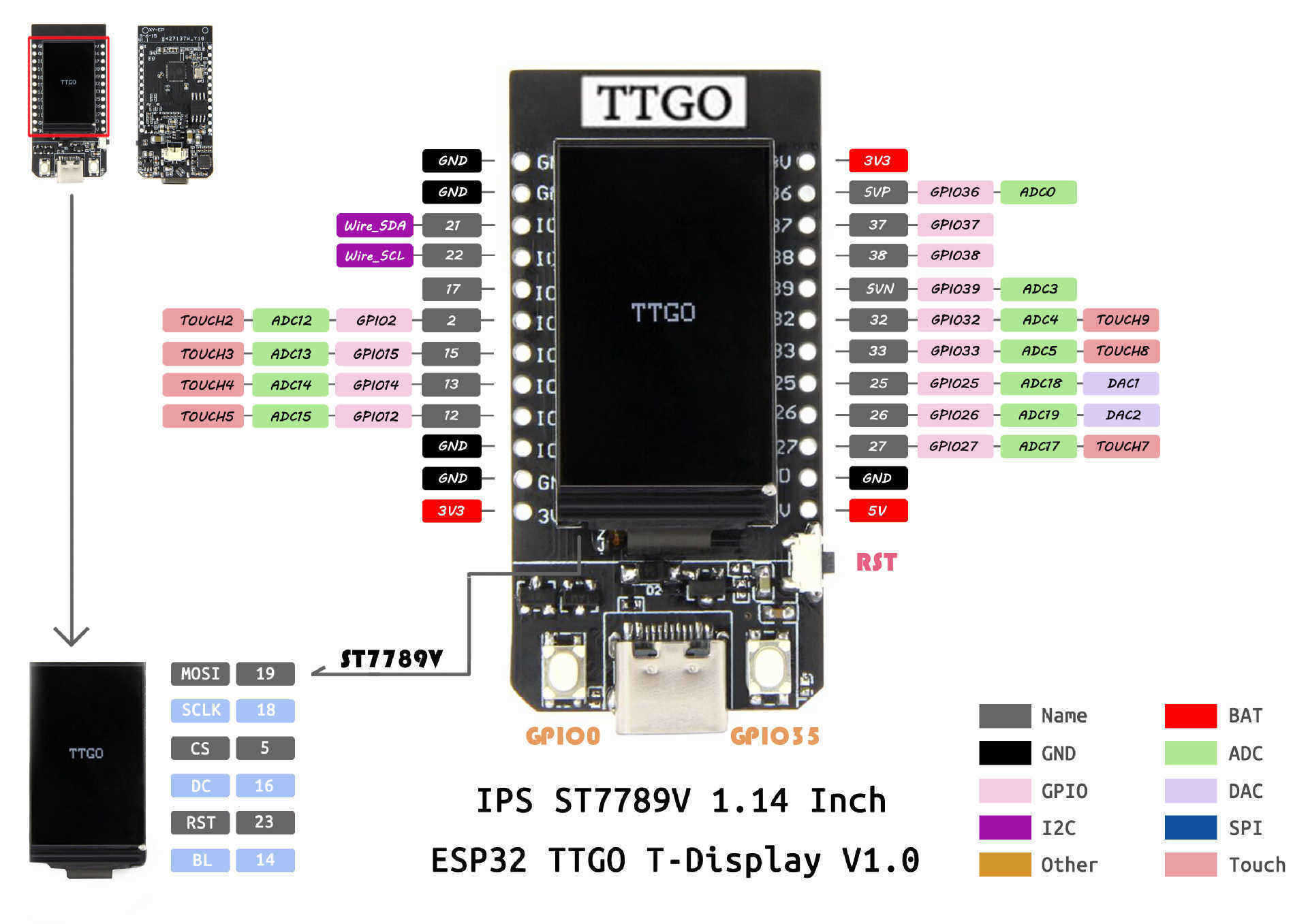 LILYGOreg-TTGO-T-Display-ESP32-CP2104-WiFi-bluetooth-Module-114-Inch-LCD-Development-Board-For-Ardui-1522925