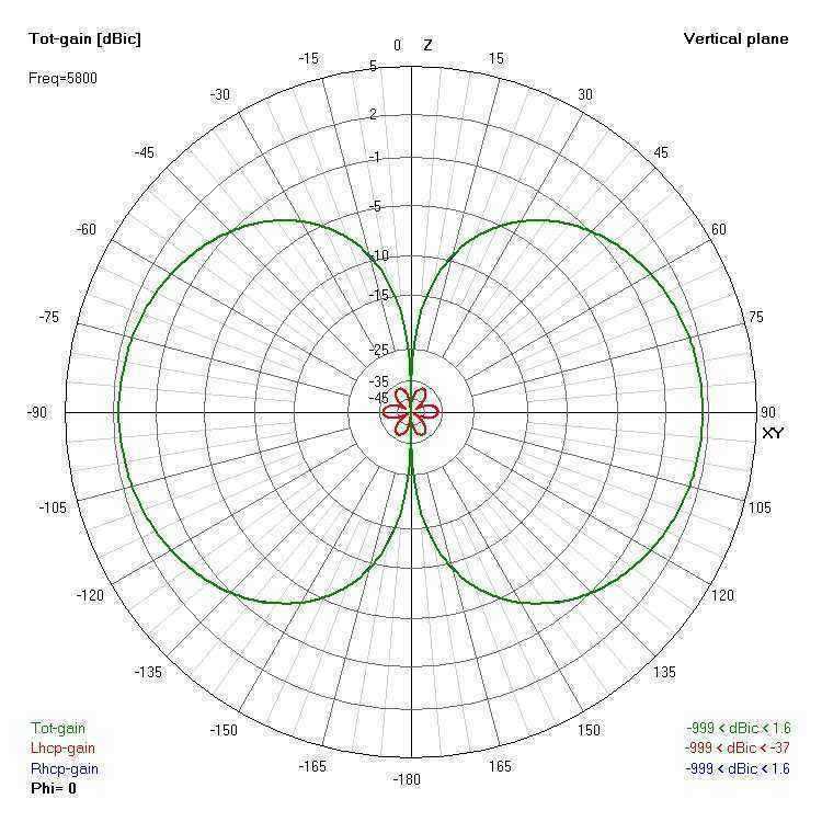 Lumenier-AXII-Patch-amp-Long-Range-Antenna-Combo-58GHz-16dBi-84dBi-FPV-Antenna-Combo-RHCP-SMA-For-FP-1446466