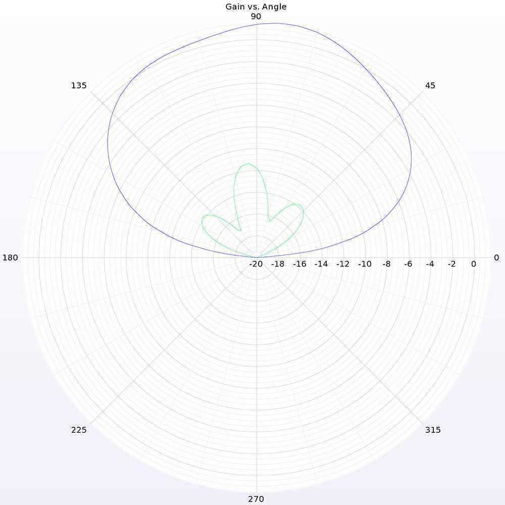 Lumenier-Micro-AXII-Shorty-UFL-58GHz-16dBi-FPV-Antenna-RHCP--LHCP-For-RC-Drone-1422409