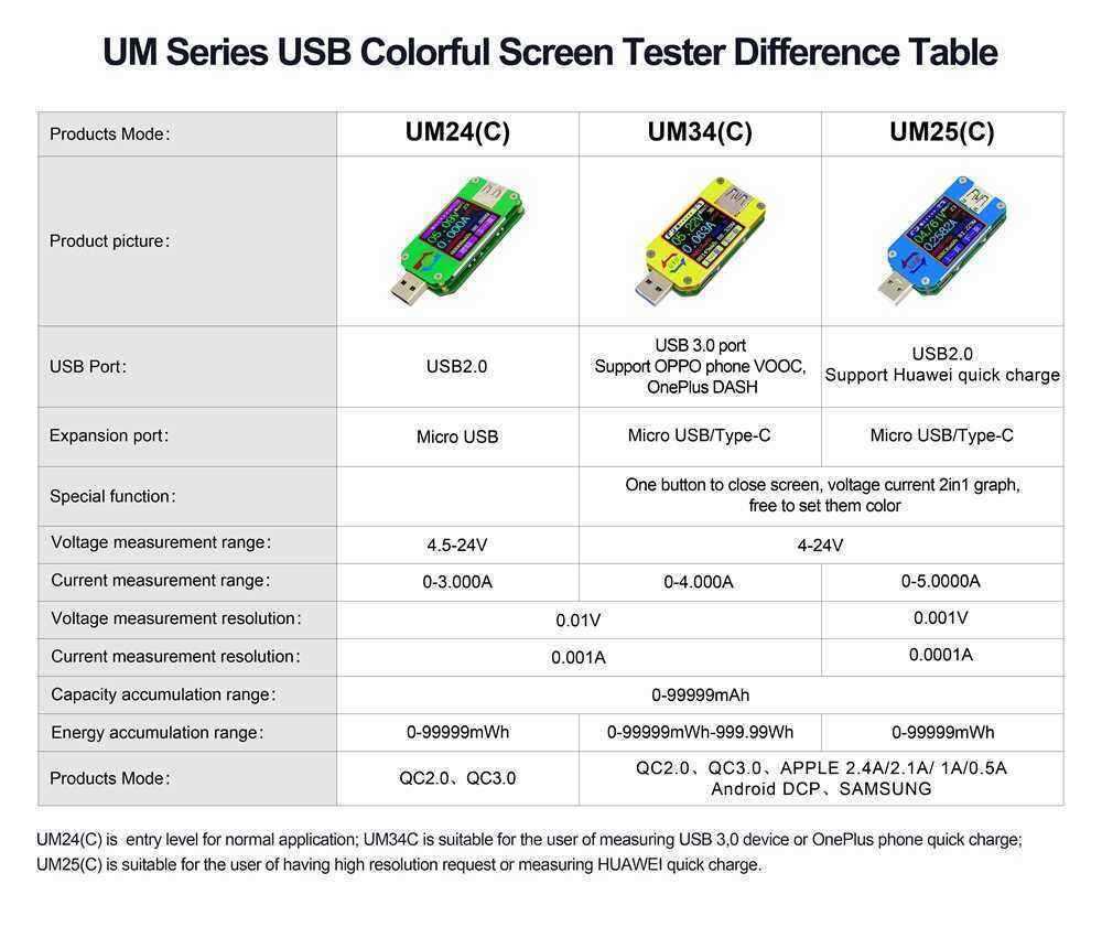 RIDENreg-UM34UM34C-For-APP-USB-30-Type-C-DC-Voltmeter-Ammeter-Voltage-Current-Meter-Battery-Charge-M-1297185