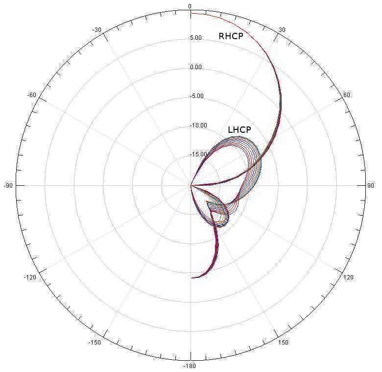 Realacc-Triple-Feed-Patch-1-58GHz-94dBi-Directional-Circular-Polarized-FPV-Pagoda-Antenna-1195261