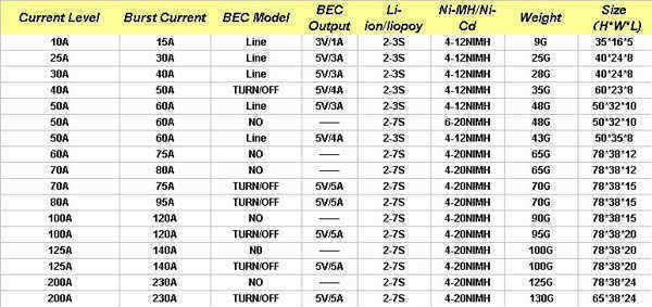 Red-Brick-200A-ESC-Brushless-ESC-OPTO-NO-BEC-200AOPTO-77974