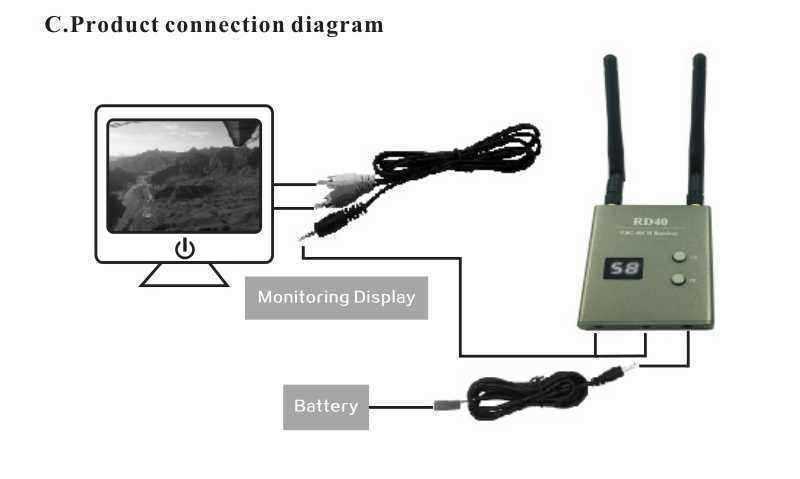 Skyzone-RD40-FPV-58G-40CH-Diversity-Receiver-for-RC-Drone-995945