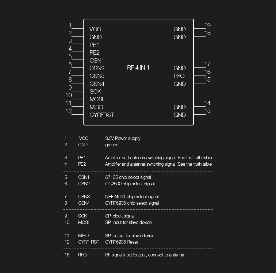 iRangeX-IRX4-24G-CC2500-NRF24L01-A7105-CYRF6936-4-IN-1-Multiprotocol-STM32-TX-Module-With-Case-1197130