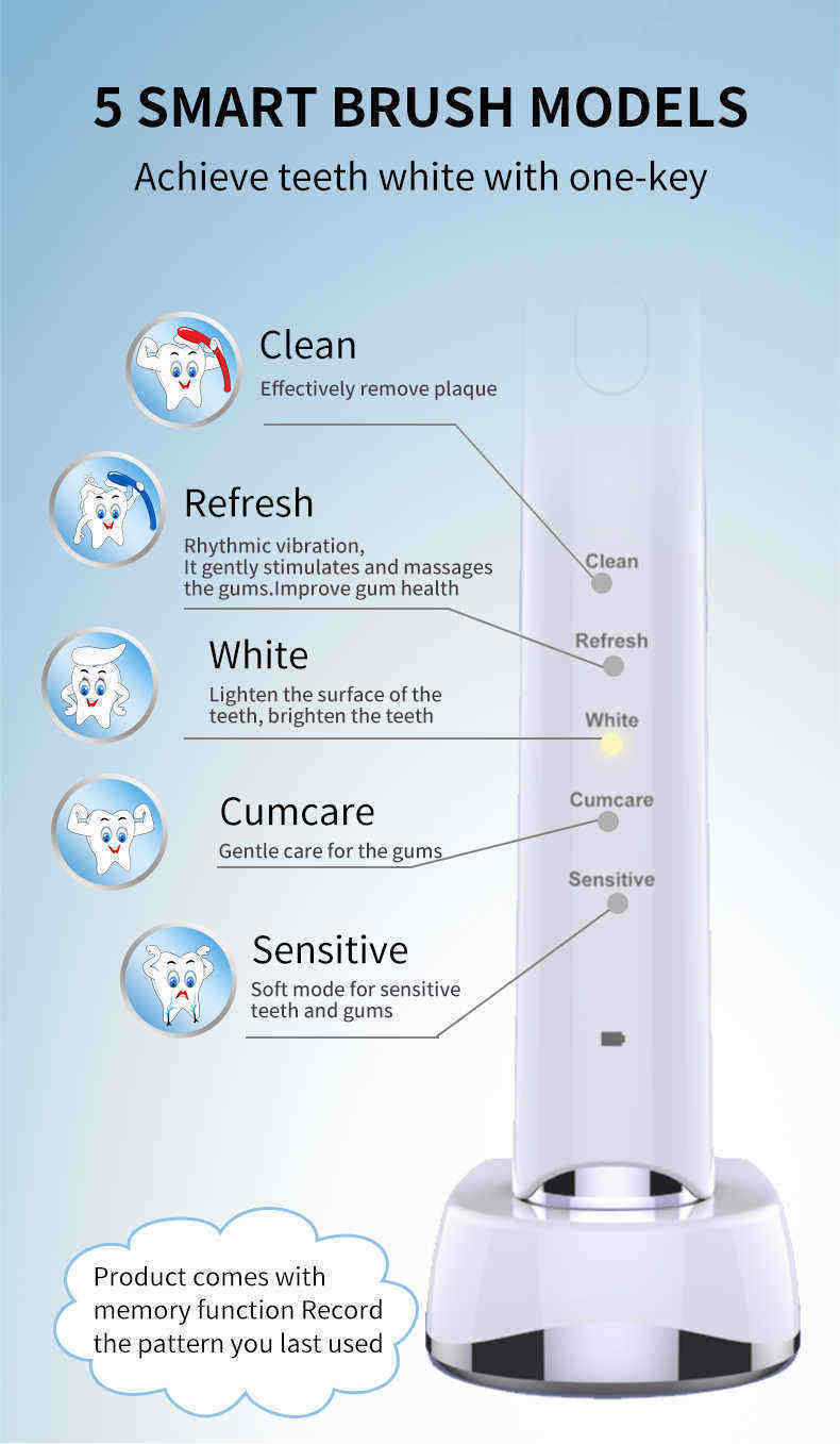 AODMA-DY-108-Rechargeable-Electric-Toothbrush-Wireless-5-Modes-Power-Sonic-Vibrating-Toothbrush-1411298