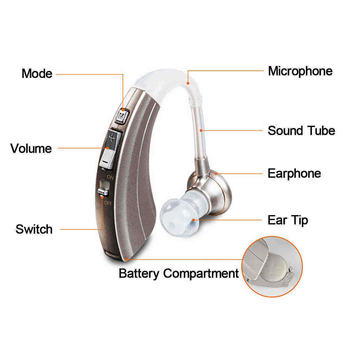 Digital-Hearing-Aids-Amplifiers-600H-Personal-Sound-Amplifier-for-Seniors-Adjustable-Behind-Ear-Soun-1554041