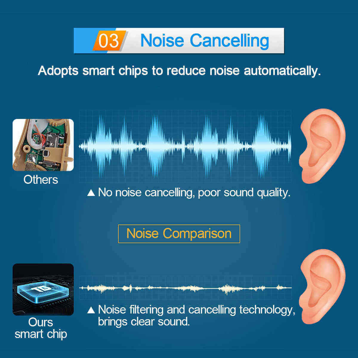 Digital-Hearing-Aids-Amplifiers-600H-Personal-Sound-Amplifier-for-Seniors-Adjustable-Behind-Ear-Soun-1554041