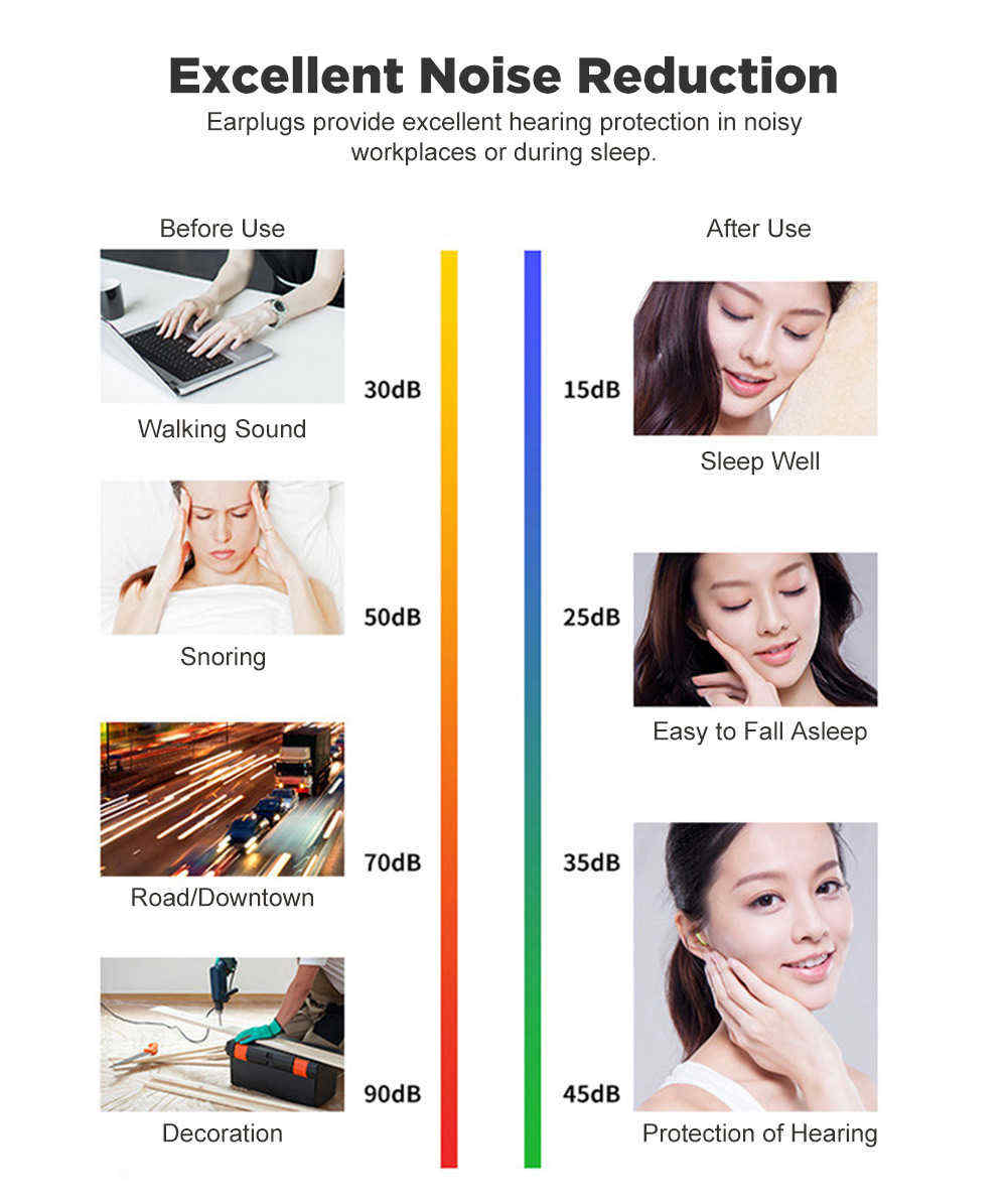Minleaf-ML-AE2-Reusable-Earplugs-for-Sleep-Cordless-Noise-Filter-Sleeping-PU-Noise-Cancelling-Comfor-1552833