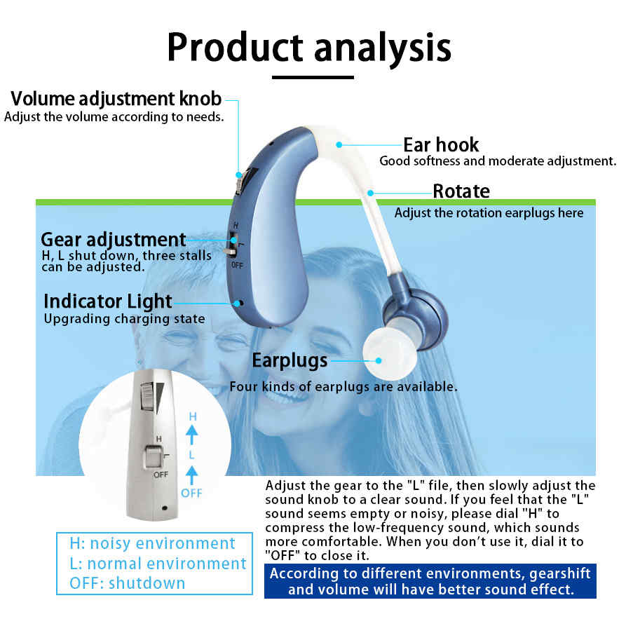 Rechargeable-Hearing-Aids-Hearing-Amplifier-Noise-Reduction-Adaptive-Feedback-Cancellation-1403694