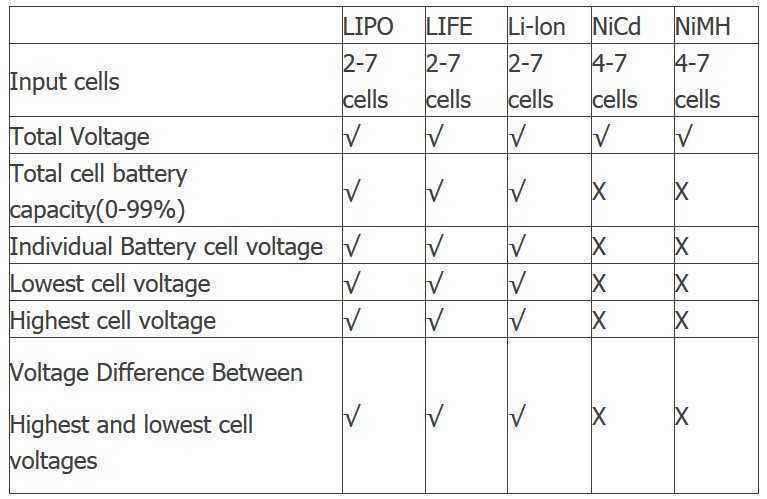 CellMeter-7-Battery-Capacity-Checker-Tester-LiPo-LiFe-Li-ion-NiMH-NiCd-85223