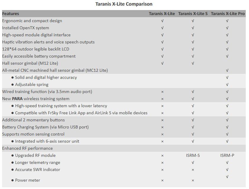 FrSky-Taranis-X-Lite-S-24GHz-24CH-Transmitter-with-PARA-Wireless-Training-Function-and-Quick-charge--1440288