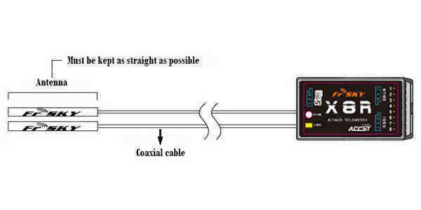 FrSky-X8R-24G-16CH-SBUS-Smart-Port--Full-Duplex-Telemetry-Receiver-With-New-Antenna-79386