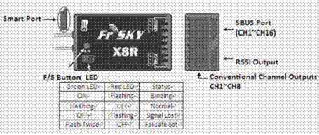 FrSky-X8R-24G-16CH-SBUS-Smart-Port--Full-Duplex-Telemetry-Receiver-With-New-Antenna-79386